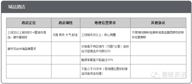 飞猪酒店加盟怎么样？72个中低端酒店连锁品牌加盟费用大汇总