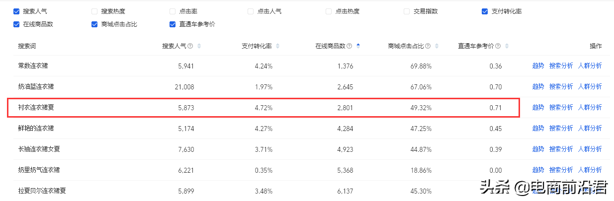 商品标题怎么写？详解淘宝产品标题制作思路及快速引流的方法