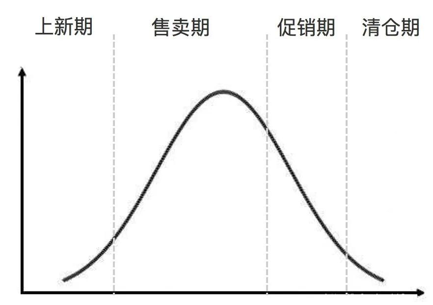 撇脂定价和渗透定价有冲突吗？撇脂定价的含义及其条件和应用