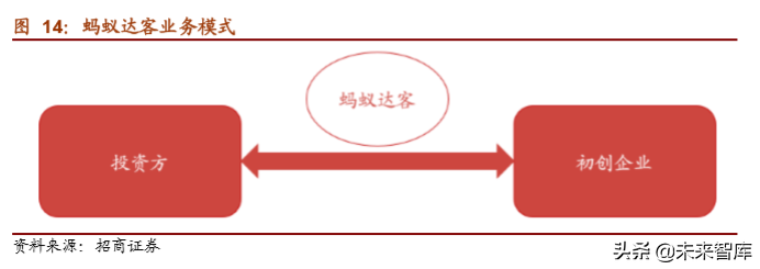 蚂蚁金服加盟热线电话是多少？蚂蚁金服普惠金融加盟条件是什么？