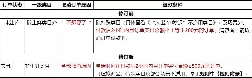京东如何取消订单中的部分商品？京东一个订单不能分开退货吗？