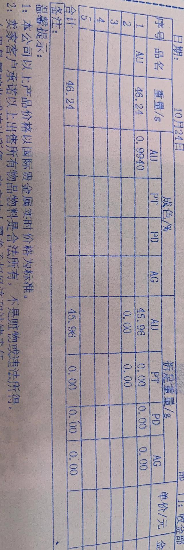 一口价的黄金怎么回收？黄金回收的步骤和价格是多少？