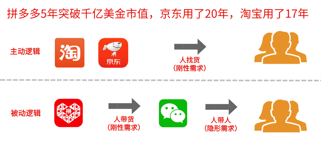 群买买是什么平台？入驻群买买店主真的能赚钱吗？