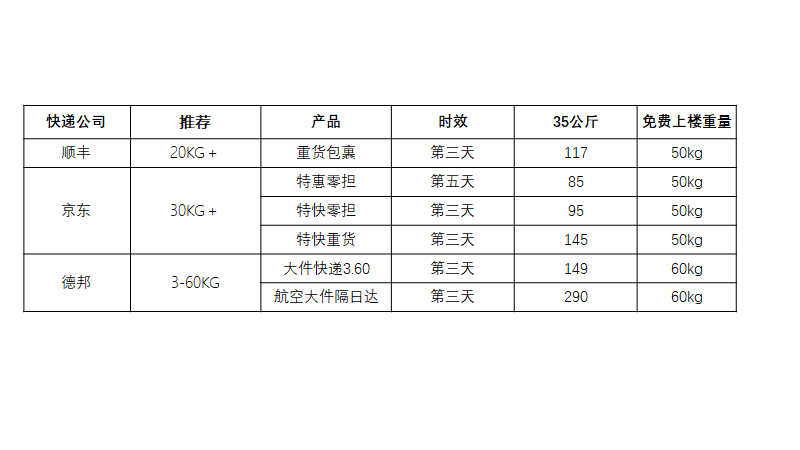 标准快递是哪个快递公司？标准快递和普通快递的区别是什么？