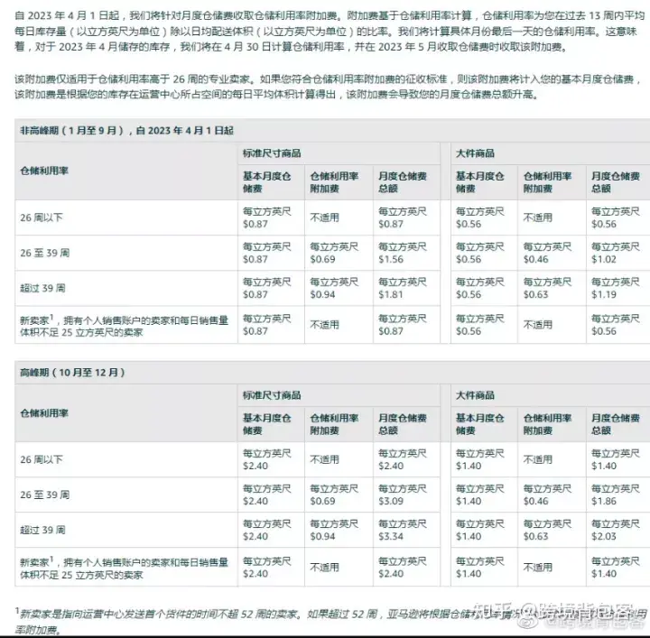亚马逊佣金怎么计算的？2023亚马逊佣金收费标准表一览