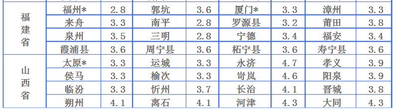 物流运费是怎样计算的？全国物流价格明细表及收费标准