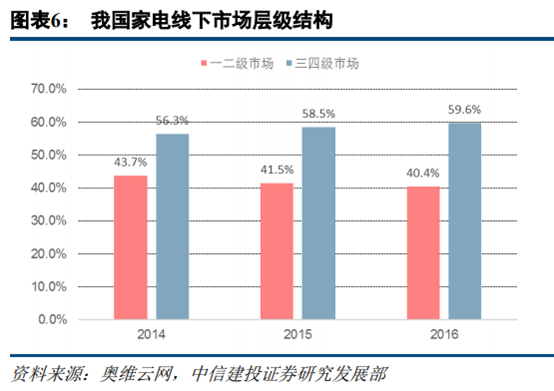 京东和苏宁易购哪个更有保证？解析苏宁易购和京东的区别