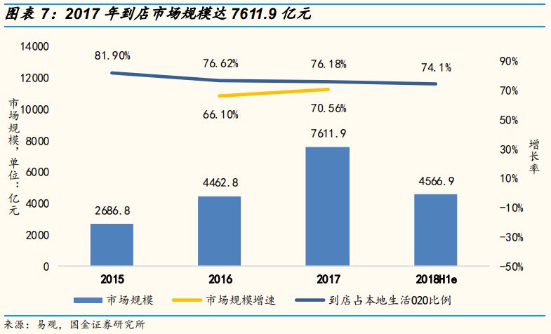 新美大是什么意思?新美大是如何变成“全球最大的生活服务平台”的？