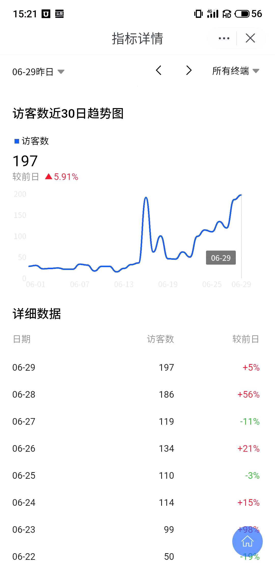 闲鱼自动发货如何设置？闲鱼如何实现发货到客户手机？