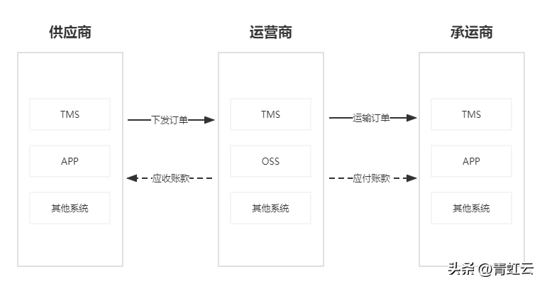 青虹云app官方下载（青虹云软件详细介绍）