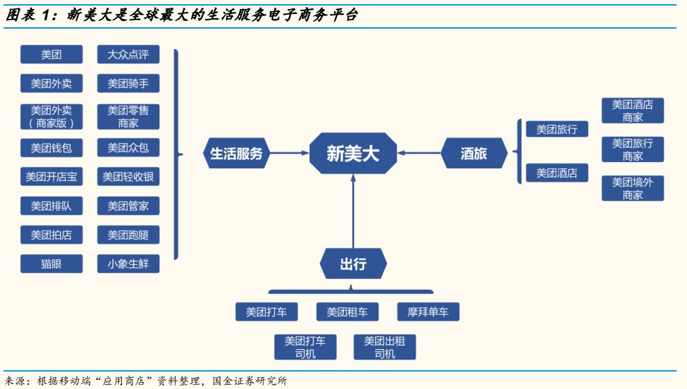 新美大是什么意思?新美大是如何变成“全球最大的生活服务平台”的？