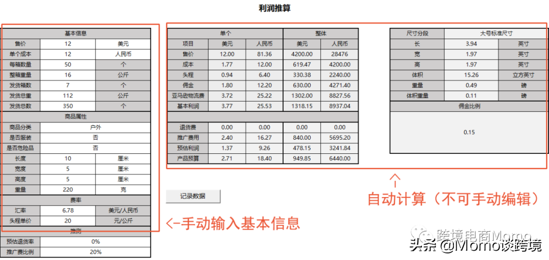 广告投入产出比计算公式？亚马逊广告转化率计算公式详解