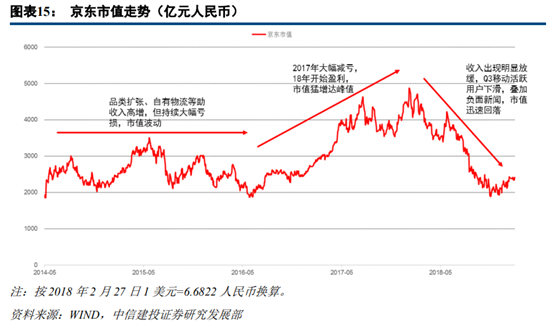 京东和苏宁易购哪个更有保证？解析苏宁易购和京东的区别
