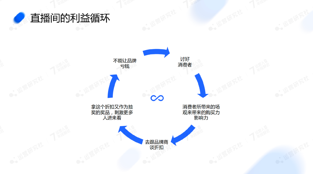 交个朋友：员工2位数到1000+，淘宝首场直播破亿，有何“心法”？