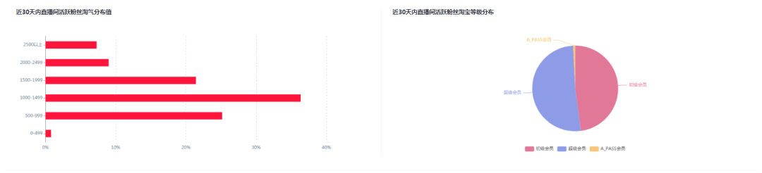 淘宝直播怎么看实时在线人数？淘宝直播主播数据的获取办法及分析