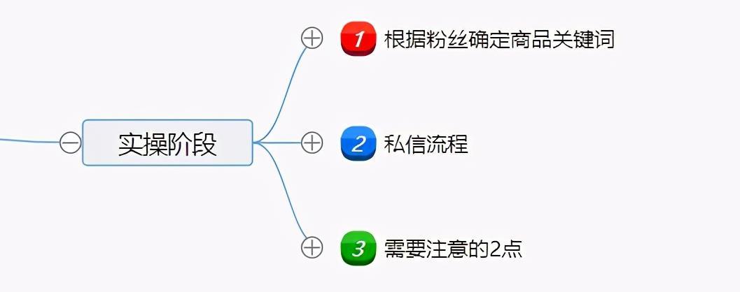 闲鱼私聊怎么操作？闲鱼发起私聊卖家方法介绍