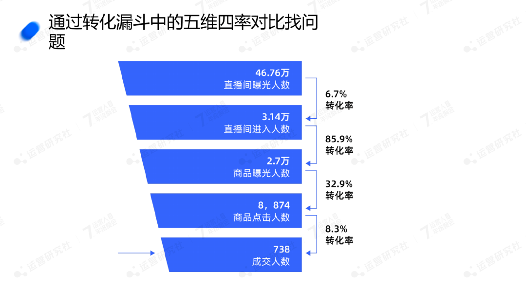 交个朋友：员工2位数到1000+，淘宝首场直播破亿，有何“心法”？