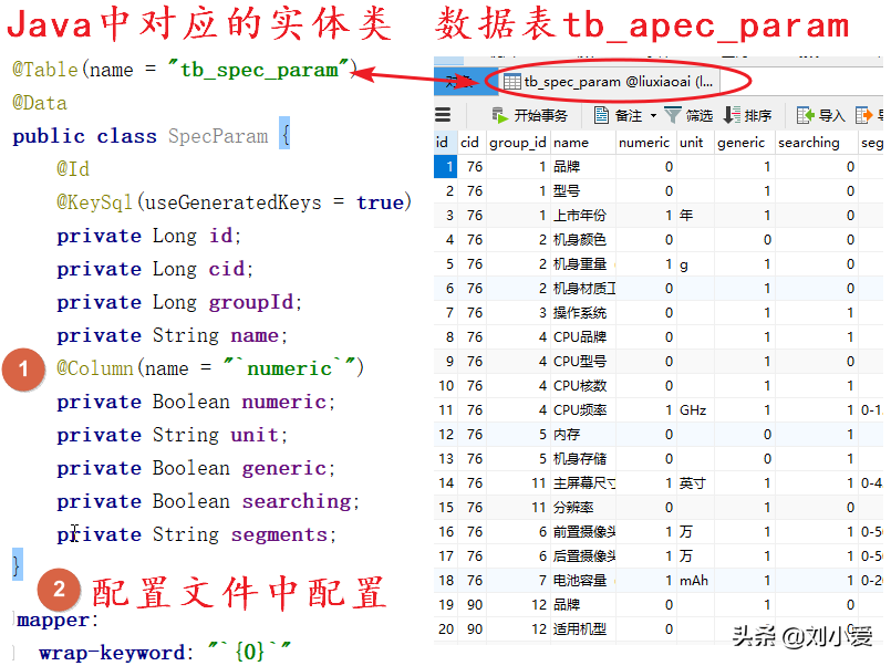什么是sku商品？电商术语sku的含义介绍及和spu的区别