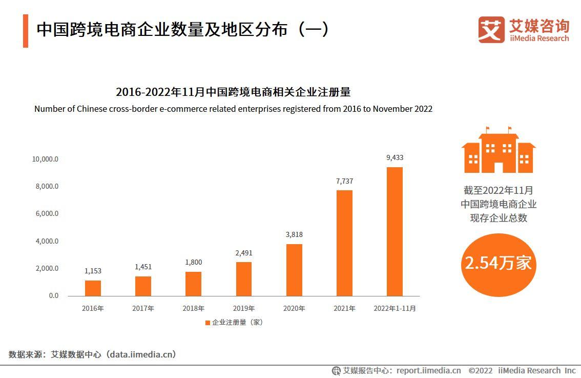 跨境电商物流现状（2023国内跨境电商发展现状与趋势分析）