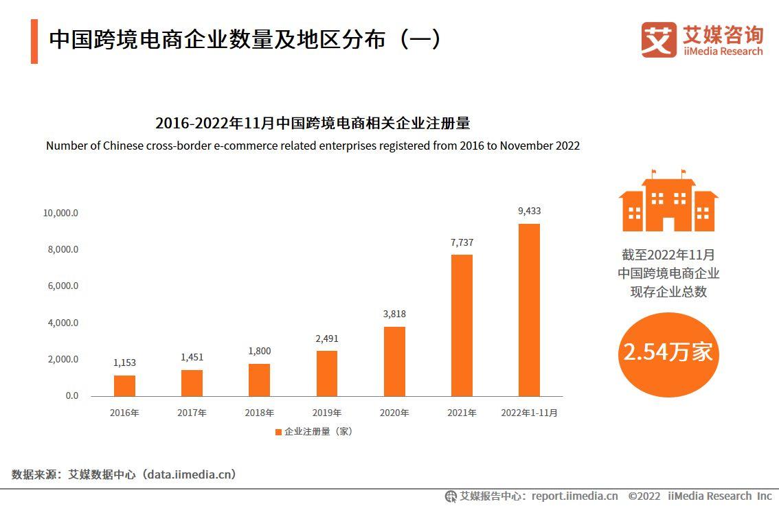 电商成功案例（电商行业现状与前景分析）