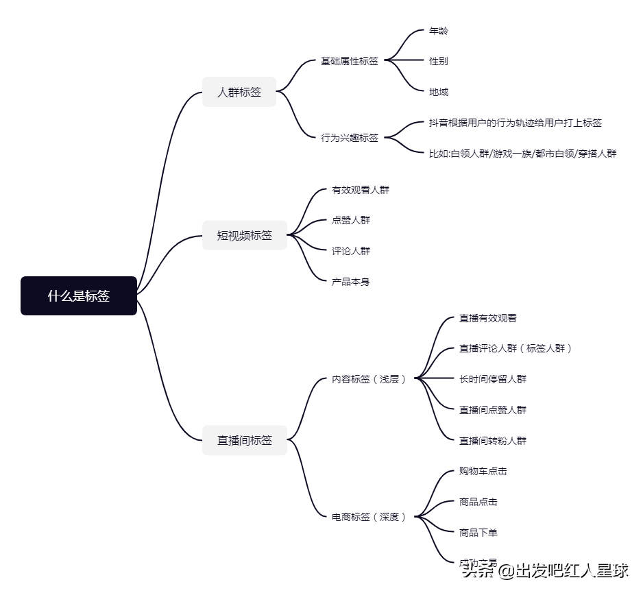 权重是什么意思？权重比例计算公式解析