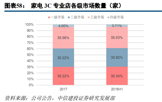 京东和苏宁易购哪个更有保证？解析苏宁易购和京东的区别