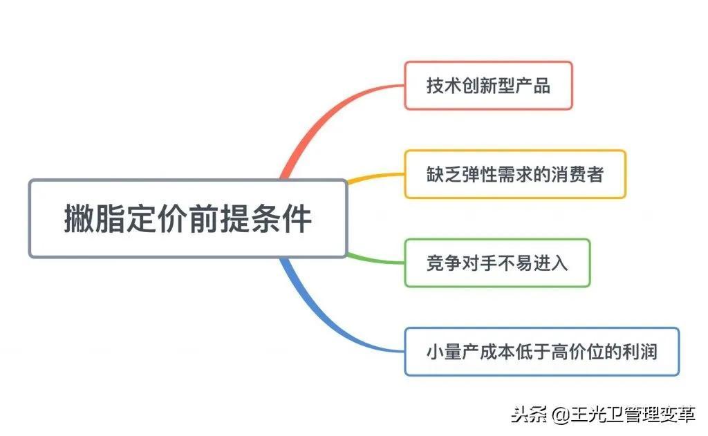 撇脂定价和渗透定价有冲突吗？撇脂定价的含义及其条件和应用