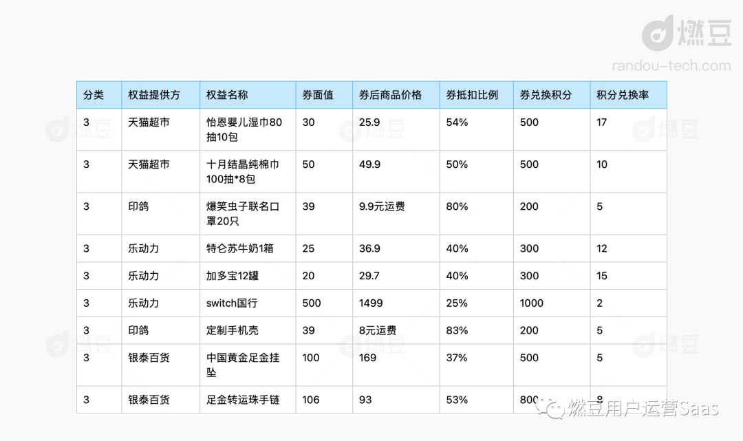 淘宝淘金币怎么用？分享淘宝淘金币抵扣规则一览