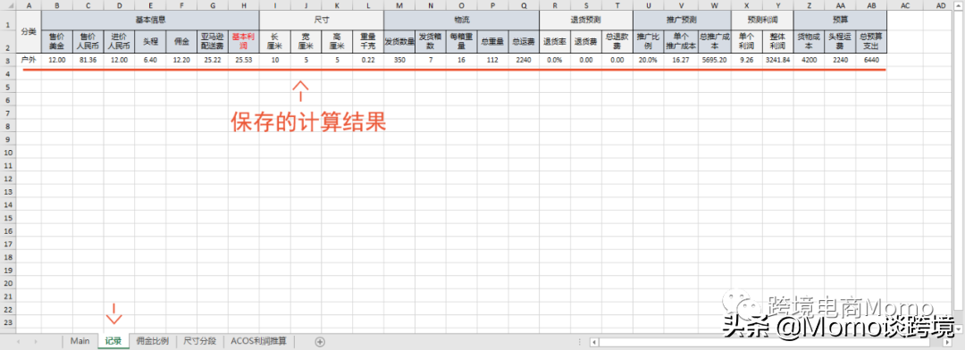 广告投入产出比计算公式？亚马逊广告转化率计算公式详解