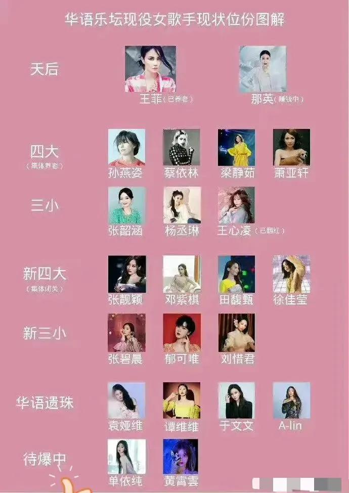 歌手明星有哪些名字？国内一线歌手名单