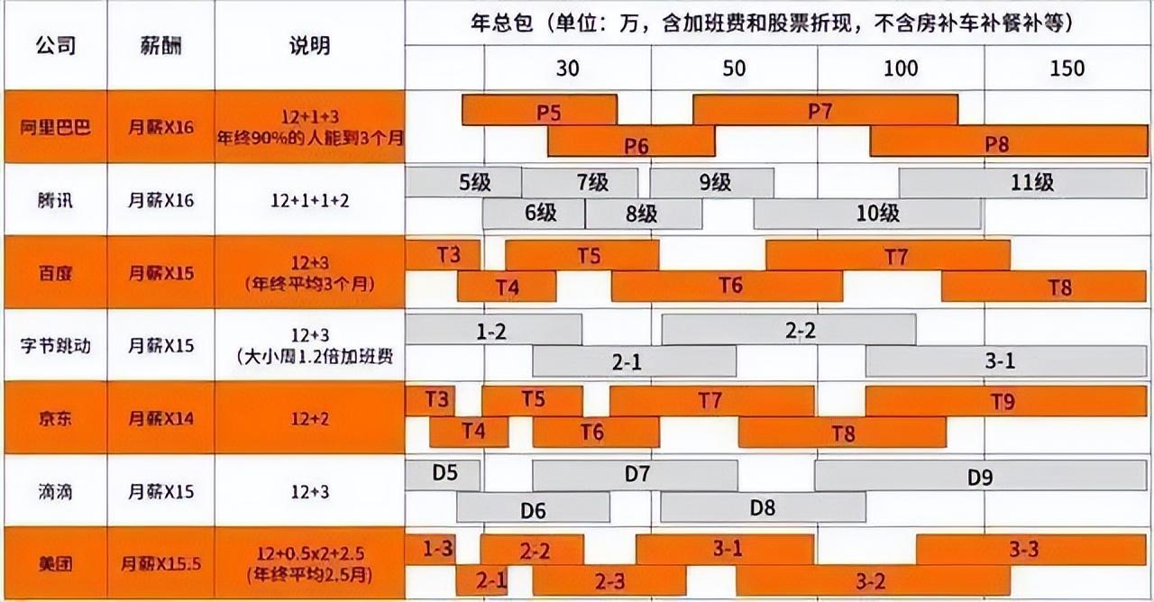 阿里员工人数有多少？阿里巴巴最新职级体系与薪酬水平如何