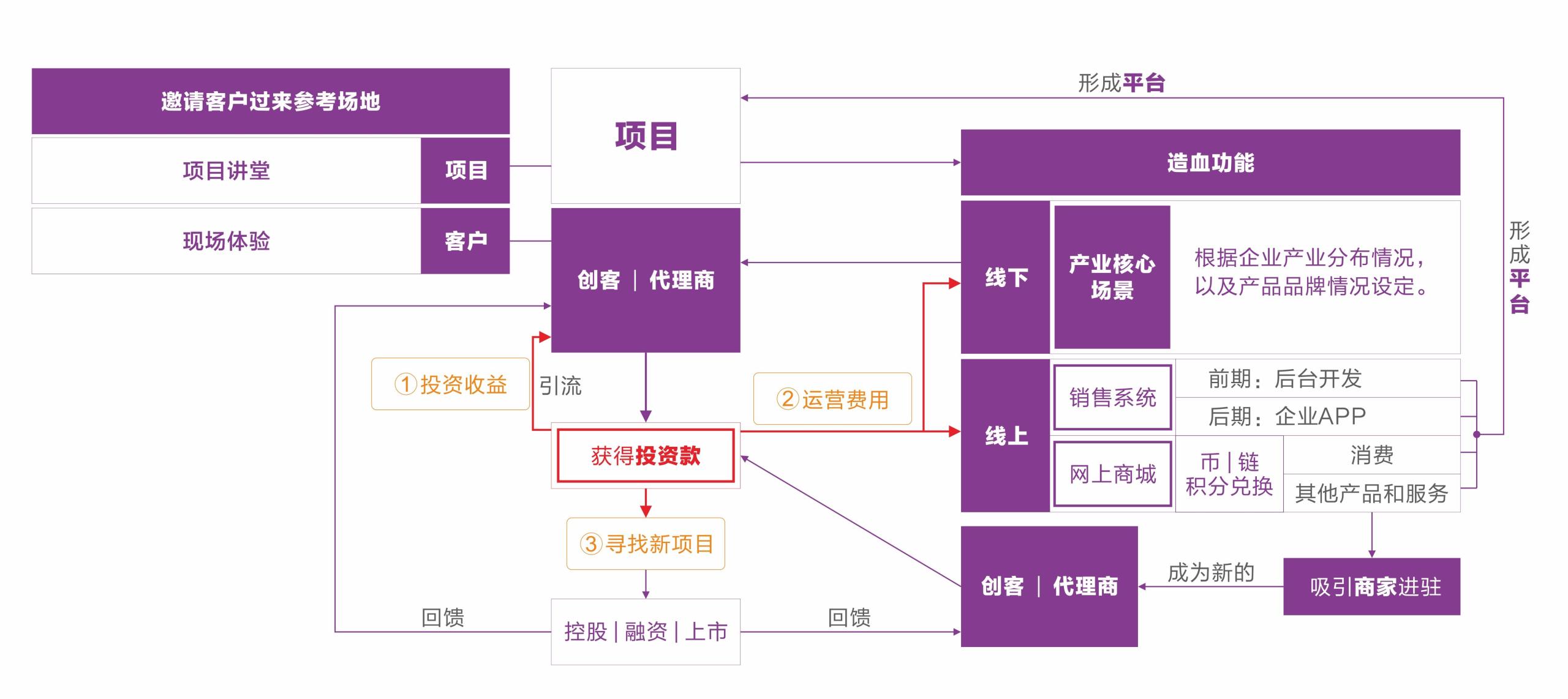 口碑是什么意思？企业品牌及好产品怎么形成好口碑？