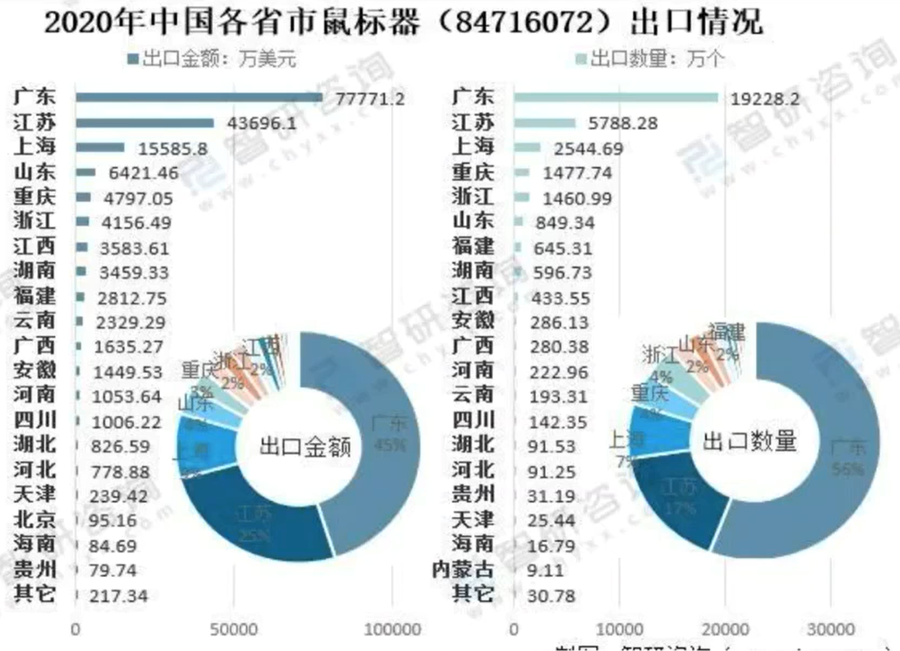 如何做市场分析报告？分享产品市场分析报告模板大全
