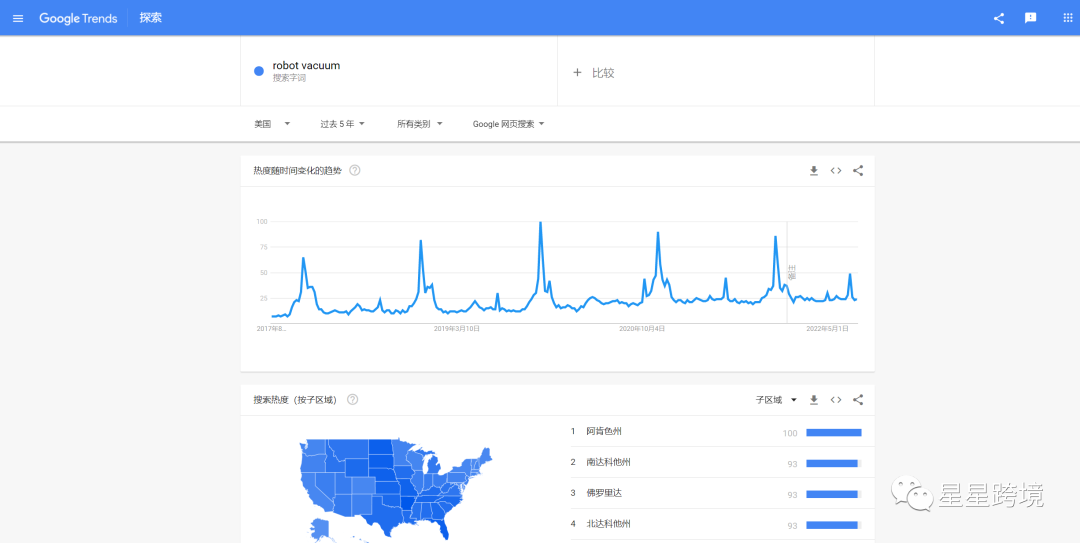 亚马逊卖家app怎么样？超级实用的跨境电商亚马逊选品工具分享