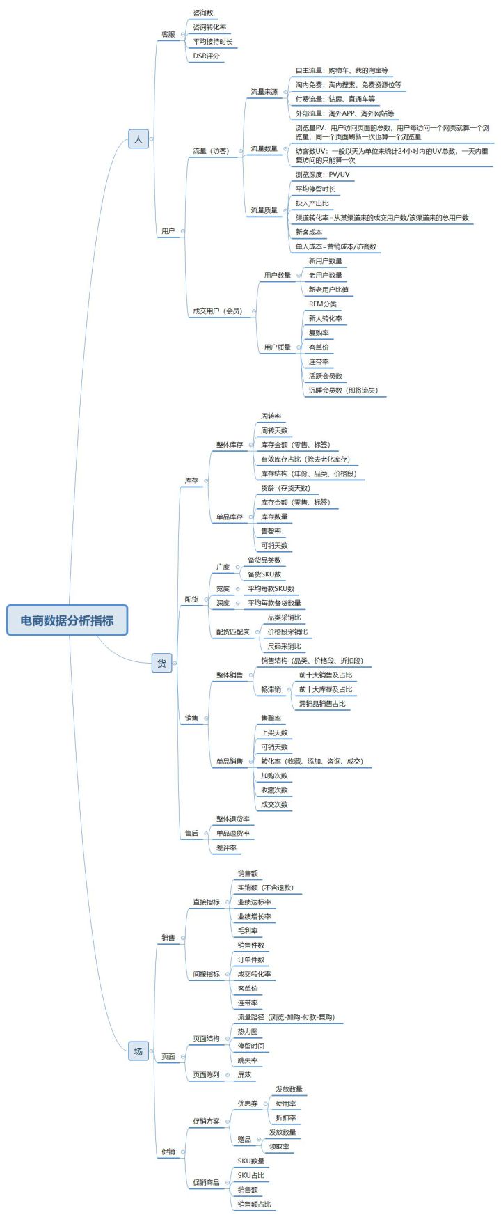 成交转化率的计算公式是什么？影响成交转化率的关键因素是什么？