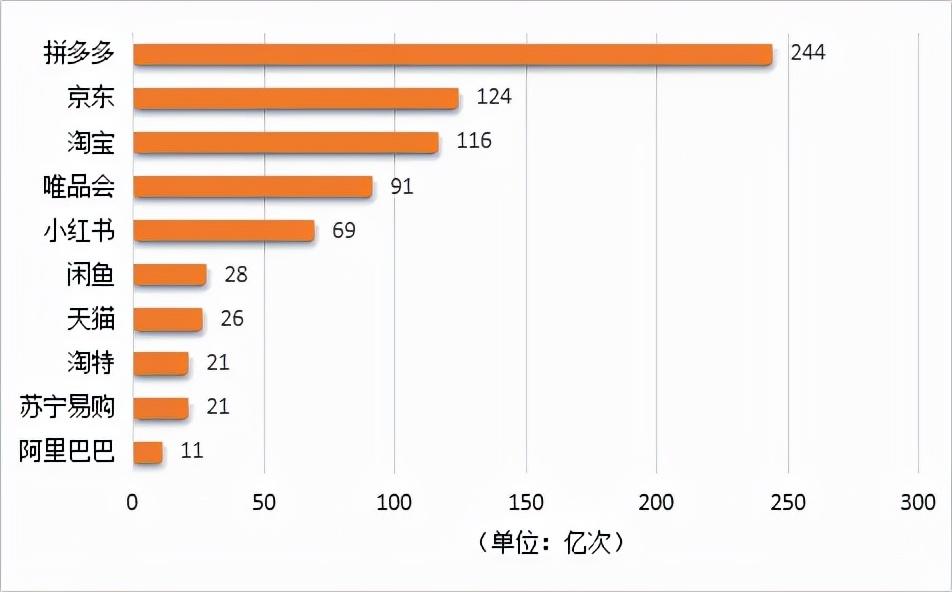 电商营销平台有哪些？中国十大电商平台排名表一览
