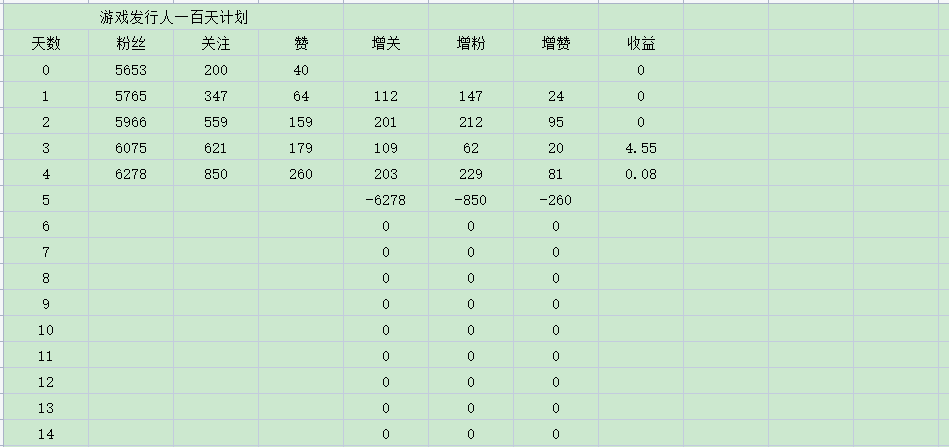 游戏发行人计划能赚钱吗？抖音平台上的游戏发行人计划到底能不能做？