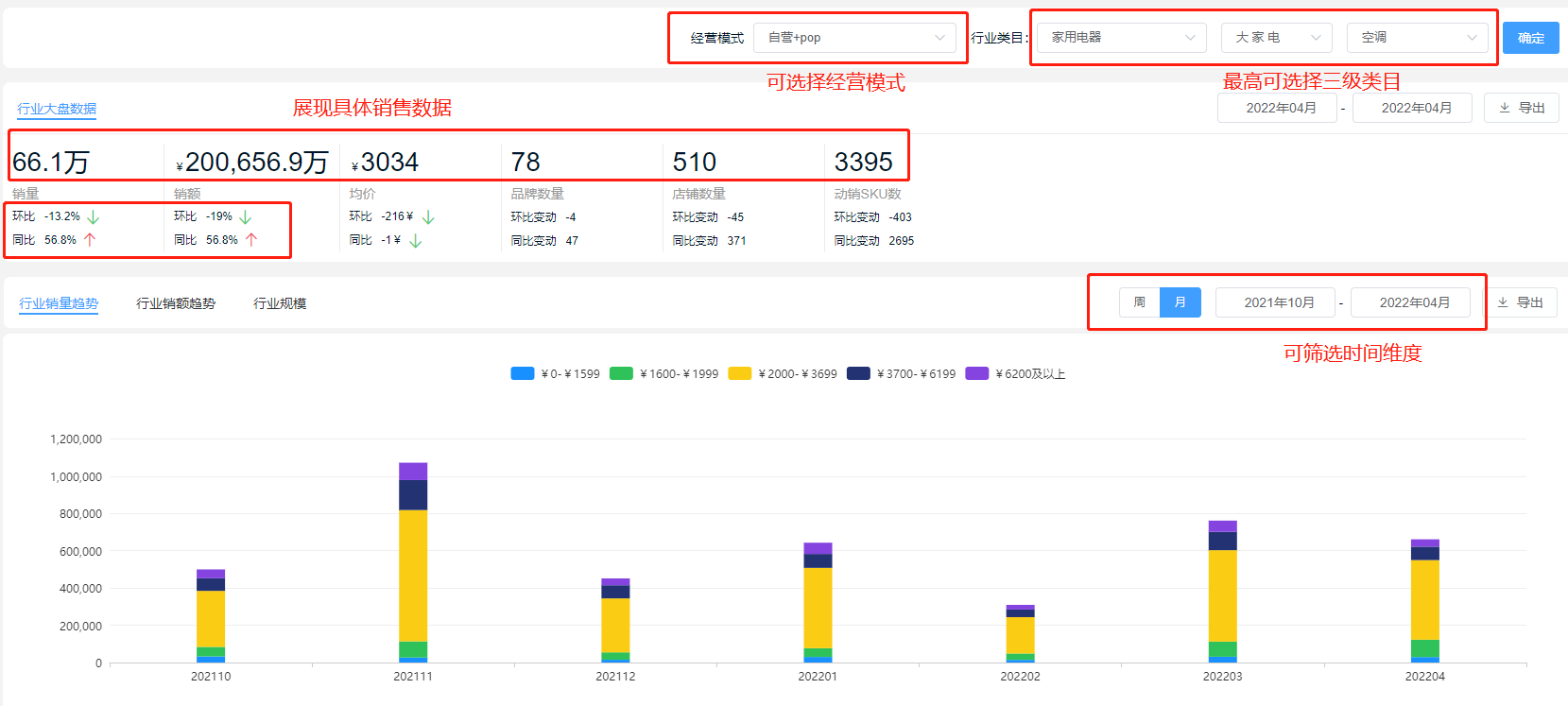 京东怎么看销量和库存？京东平台如何查看竞品店铺商品的真实销量？