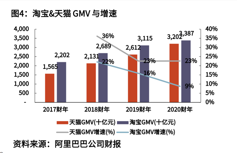 获客成本怎么算？盘点淘宝获客成本计算公式