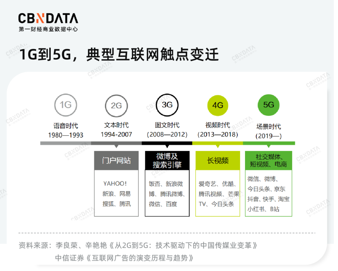 流量平台有哪些？中国十大流量网站排名