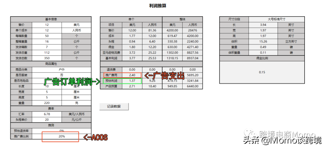 广告投入产出比计算公式？亚马逊广告转化率计算公式详解