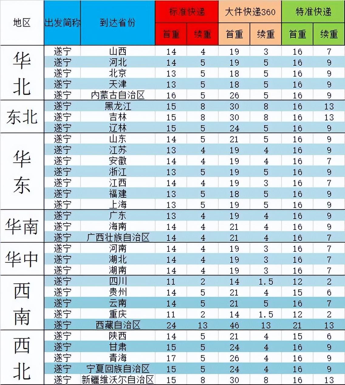 如何发快递给别人？新手第一次寄快递流程方式