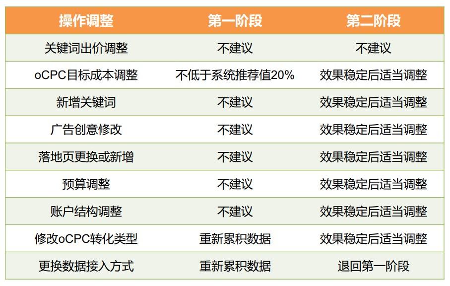 ocpc是什么意思啊？一文了解oCPC的含义及与CPC的对比区别