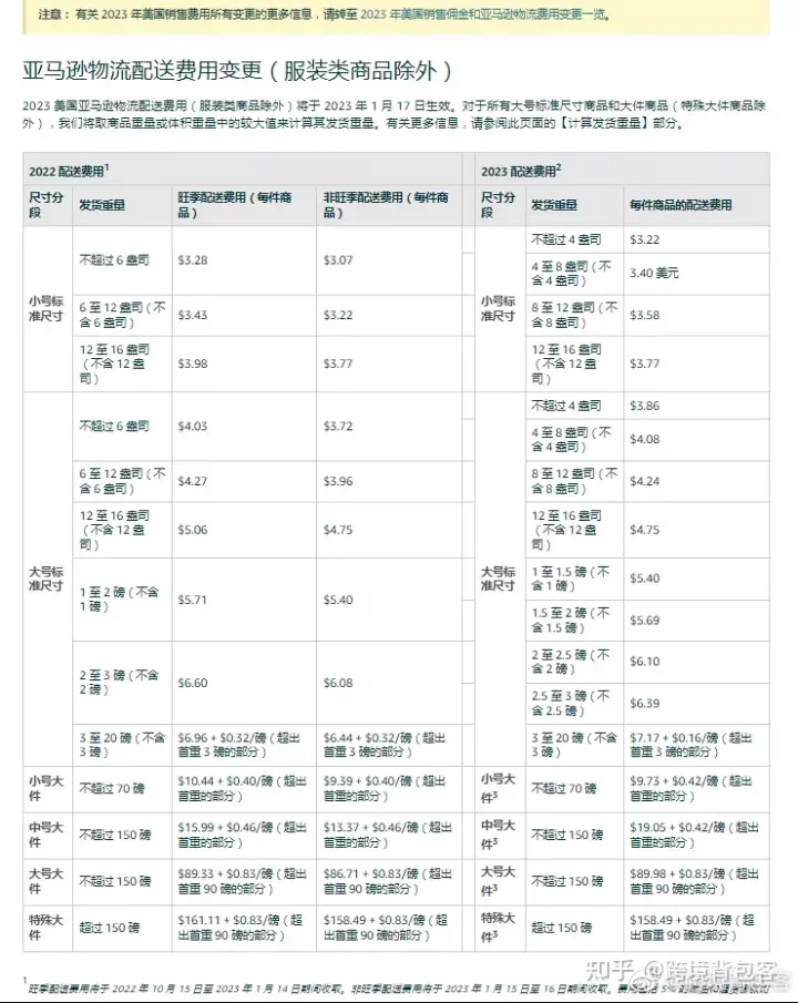 亚马逊佣金怎么计算的？2023亚马逊佣金收费标准表一览