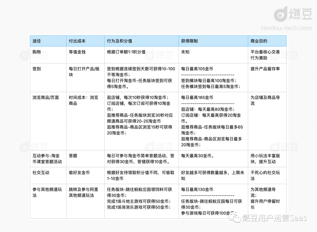 淘宝淘金币怎么用？分享淘宝淘金币抵扣规则一览