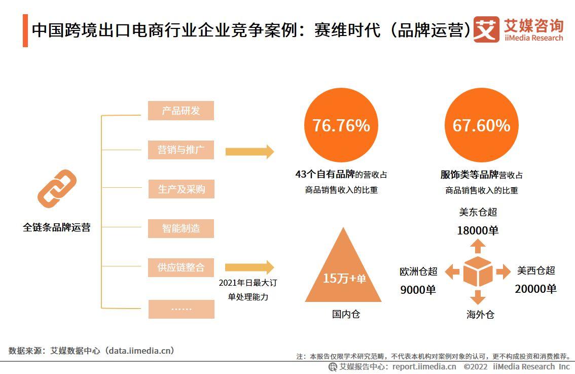 电商成功案例（电商行业现状与前景分析）