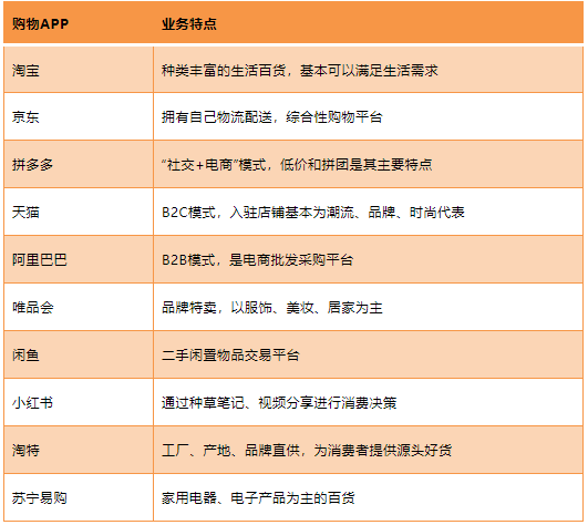 电商营销平台有哪些？中国十大电商平台排名表一览