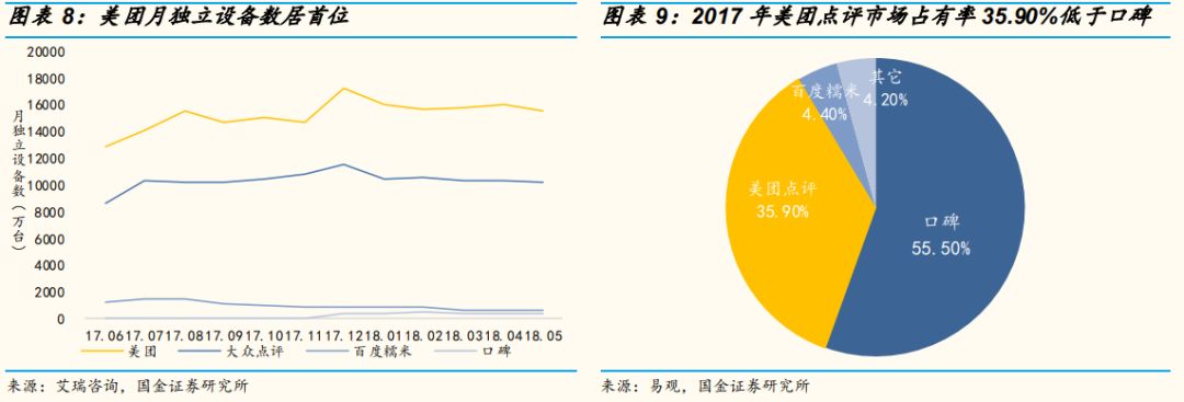 新美大是什么意思?新美大是如何变成“全球最大的生活服务平台”的？