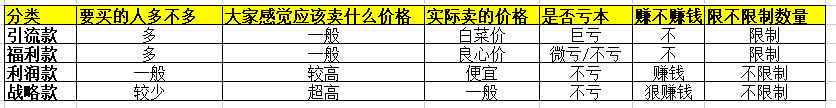 打单是什么意思？电商抖音中打单的含义介绍及常用词解释