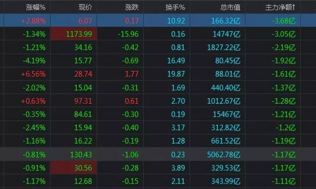 净流入什么意思？怎么理解股票出现主力净流入和净流出？